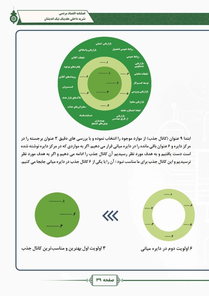 فصلنامه