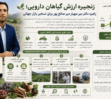 دکتر میر مهیار میرصالح‌پور، طراح زنجیره ارزش گیاهان دارویی