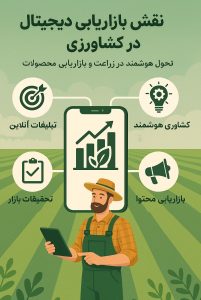 نقش بازاریابی دیجیتال در کشاورزی | تحول هوشمند در زراعت و بازاریابی محصولات