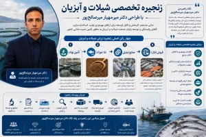 دکتر میرمهیار میرصالح‌پور طراح زنجیره تخصصی شیلات و آبزیان