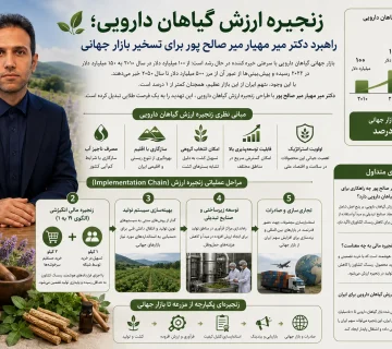 دکتر میر مهیار میرصالح‌پور، طراح زنجیره ارزش گیاهان دارویی