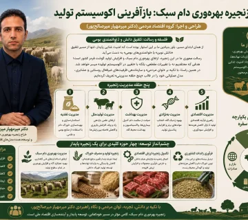 الگوی مدیریت پنج‌گانه دام سبک   اقتصاد مردمی
