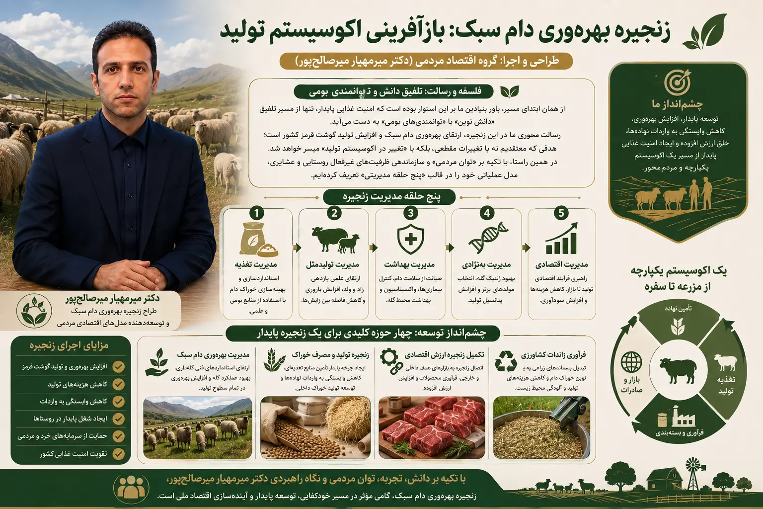 الگوی مدیریت پنج‌گانه دام سبک   اقتصاد مردمی