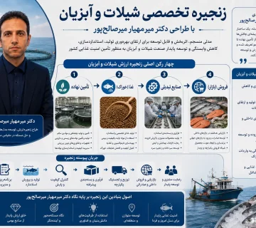 دکتر میرمهیار میرصالح‌پور طراح زنجیره تخصصی شیلات و آبزیان