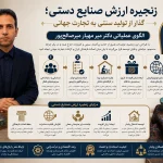 دکتر میر مهیار میرصالح پور، طراح زنجیره ارزش صنایع دستی