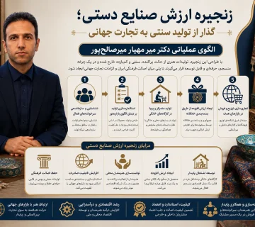 دکتر میر مهیار میرصالح پور، طراح زنجیره ارزش صنایع دستی