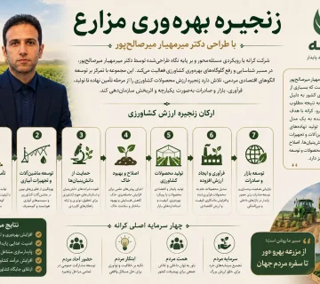 زنجیره بهره‌وری مزارع دکتر میر مهیار میرصالح پور
