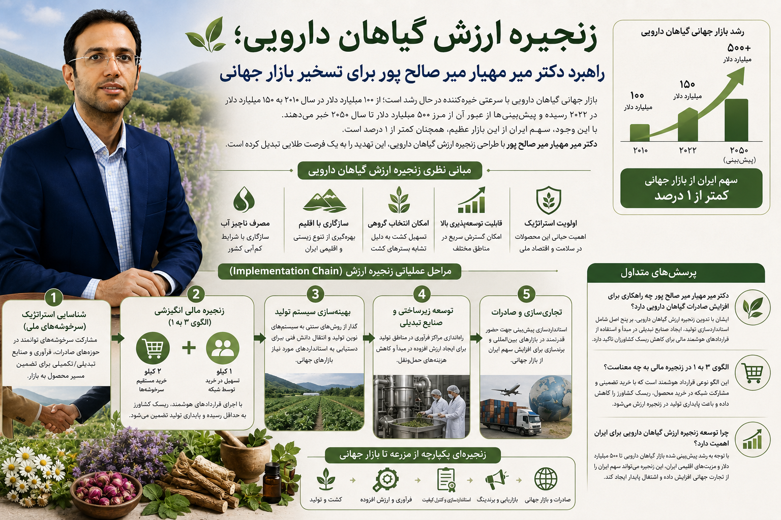 دکتر میر مهیار میرصالح‌پور، طراح زنجیره ارزش گیاهان دارویی